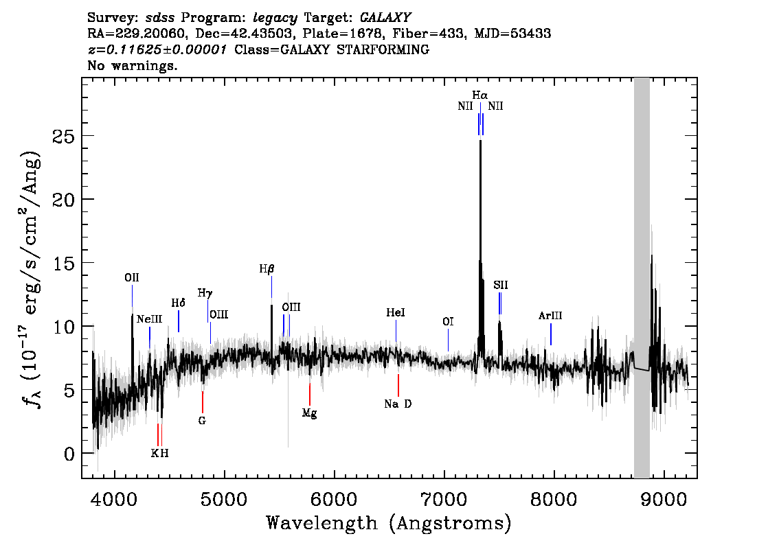 Optical Spectra Image