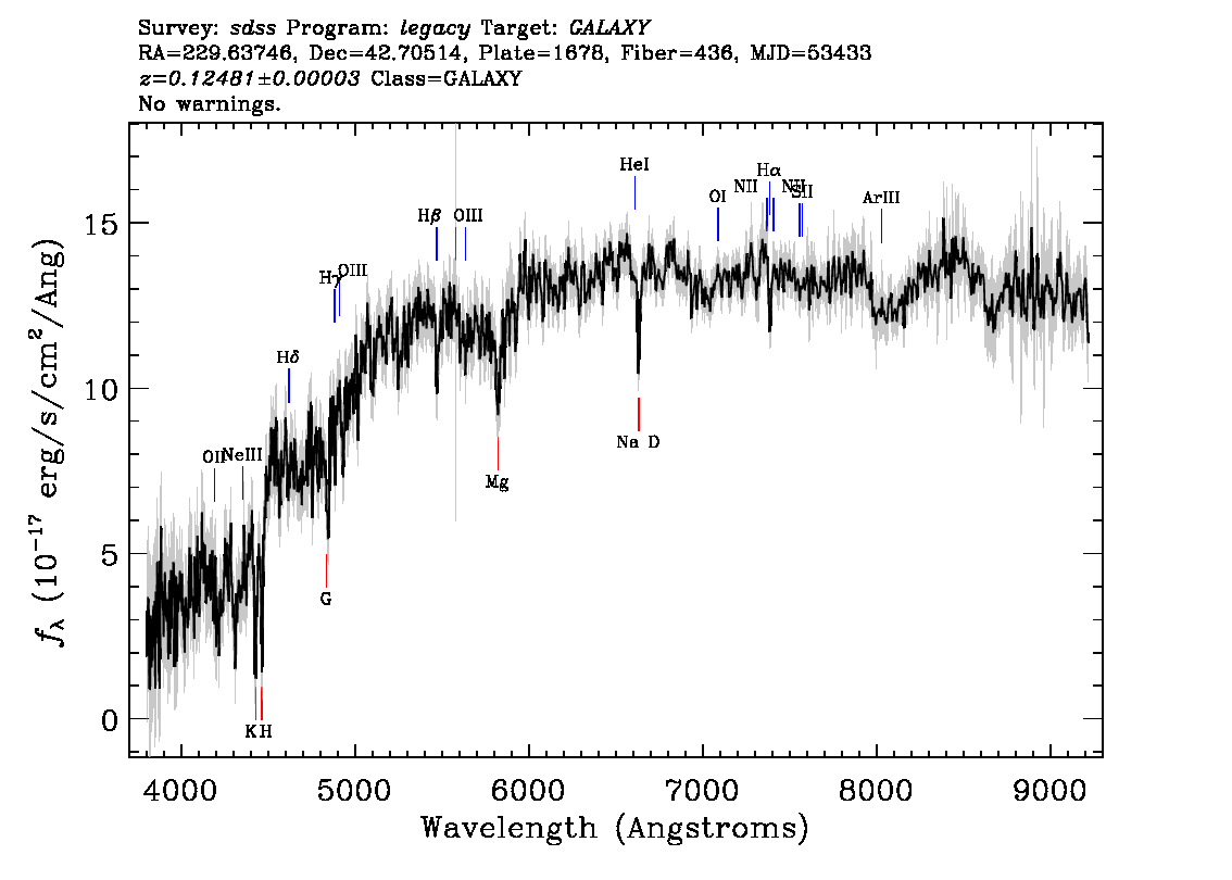 Optical Spectra Image