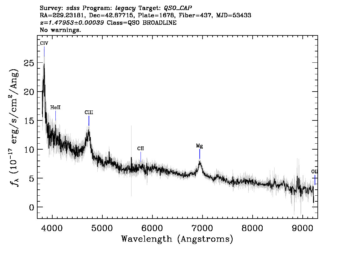 Optical Spectra Image
