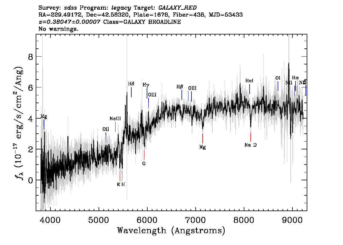 Optical Spectra Image