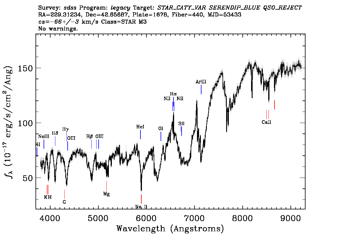 Optical Spectra Image