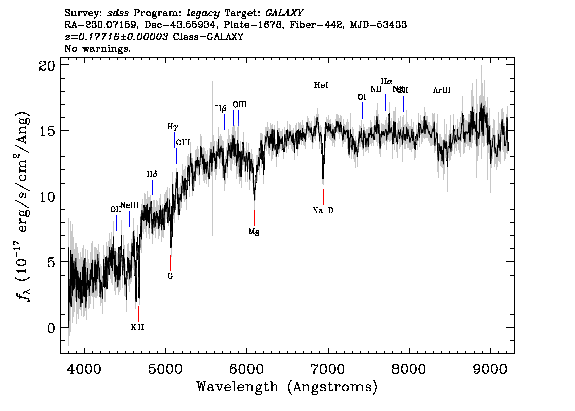 Optical Spectra Image