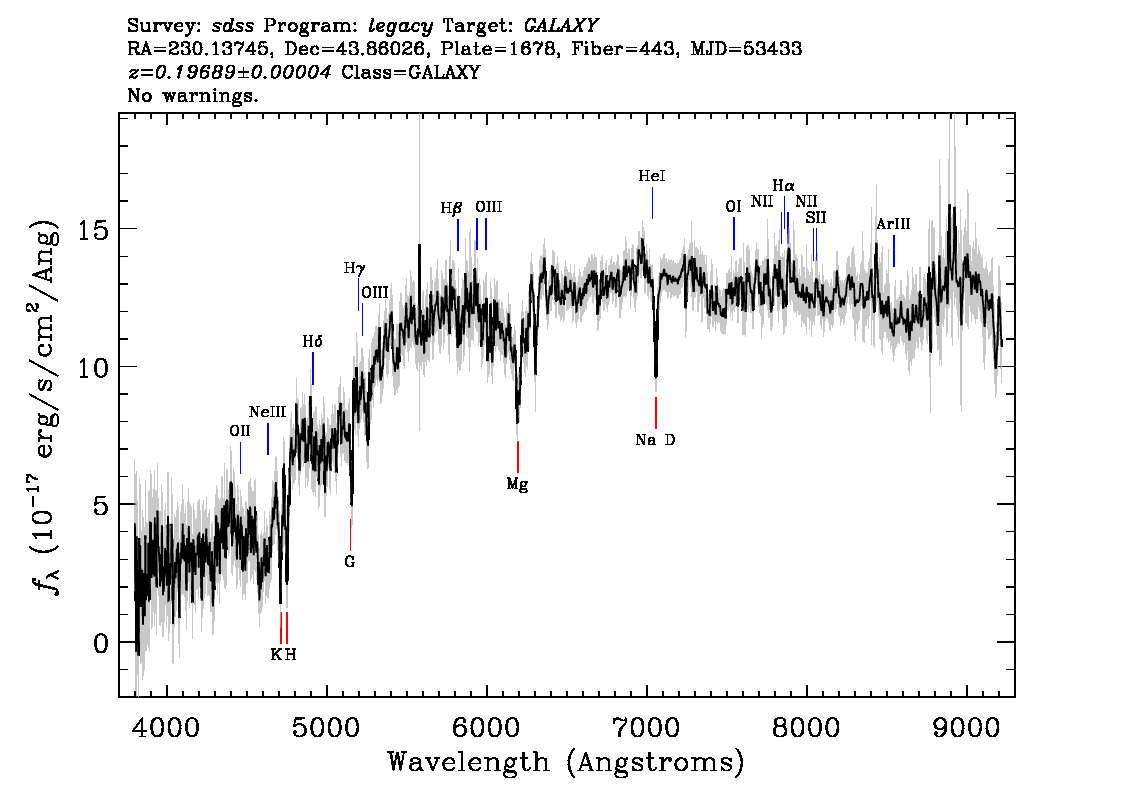 Optical Spectra Image