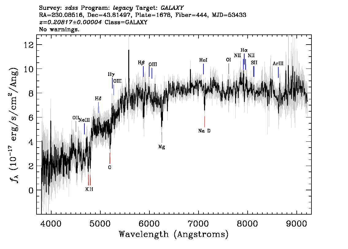 Optical Spectra Image