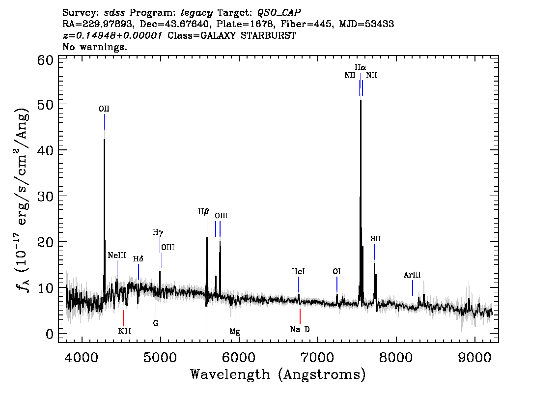 Optical Spectra Image