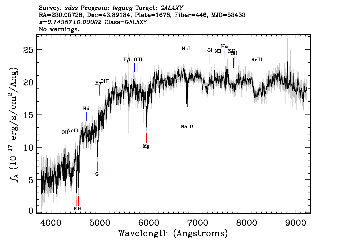 Optical Spectra Image