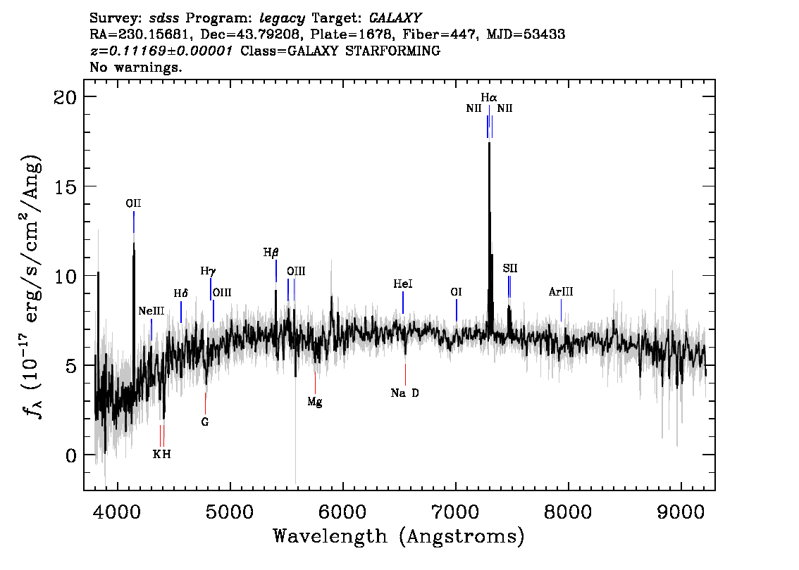 Optical Spectra Image