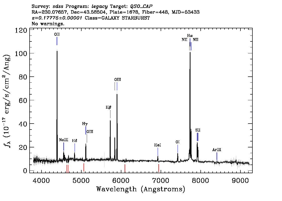 Optical Spectra Image