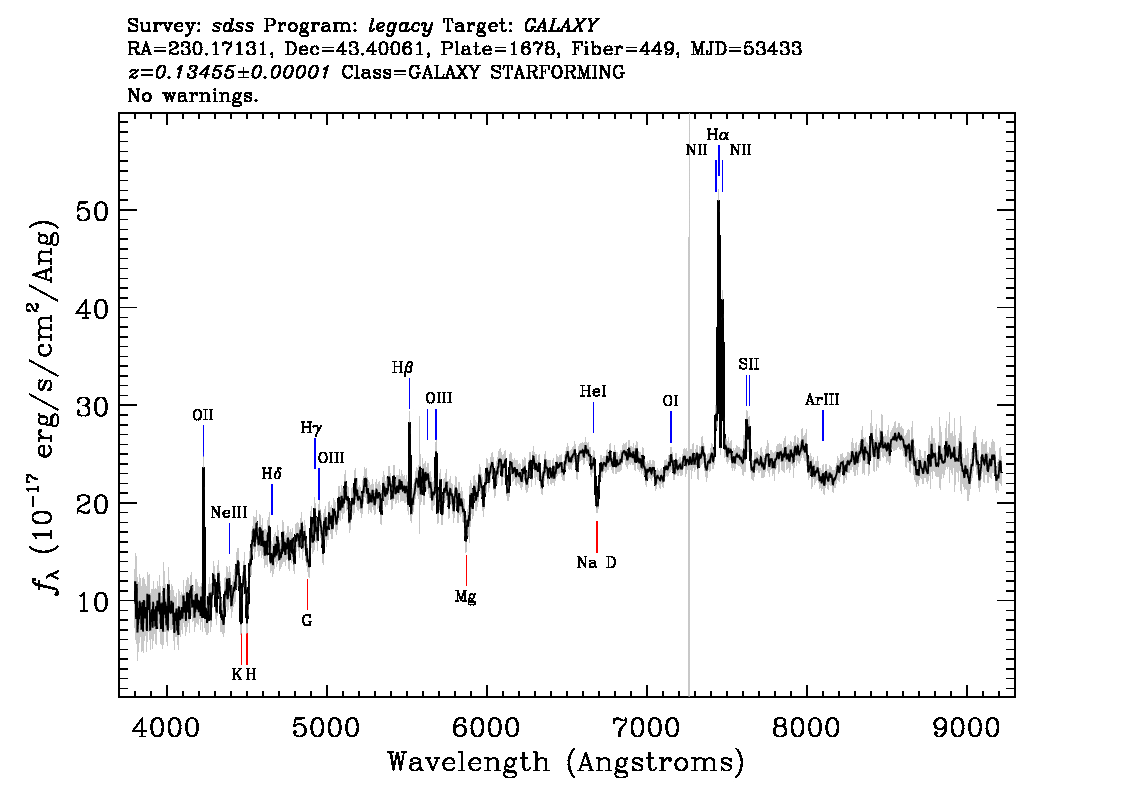 Optical Spectra Image