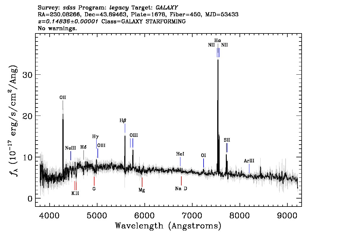 Optical Spectra Image