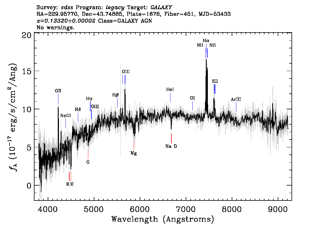 Optical Spectra Image