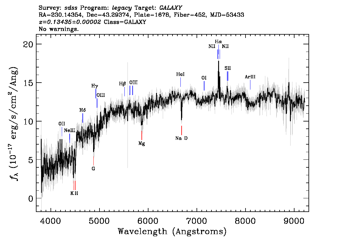 Optical Spectra Image