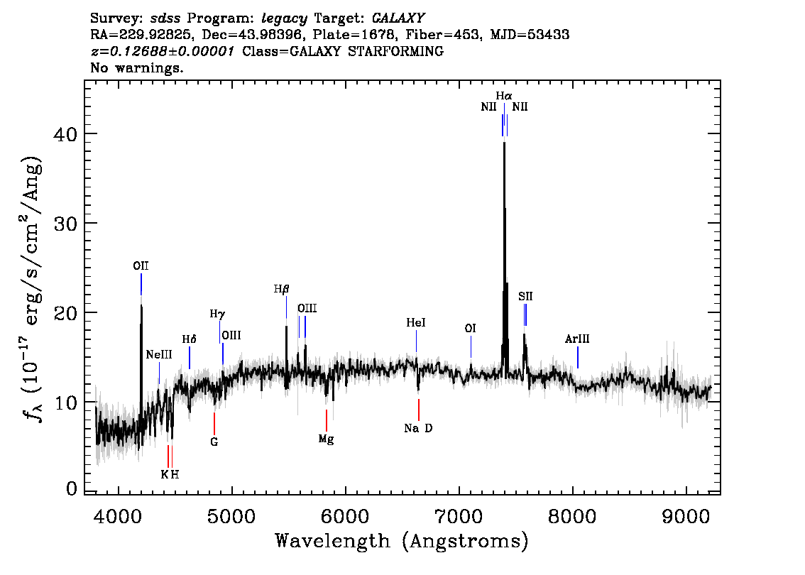 Optical Spectra Image