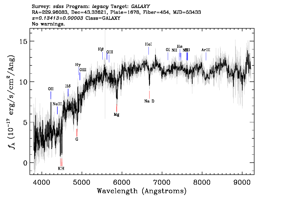 Optical Spectra Image