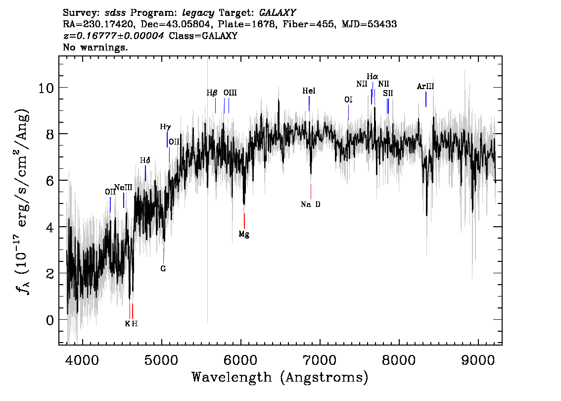 Optical Spectra Image