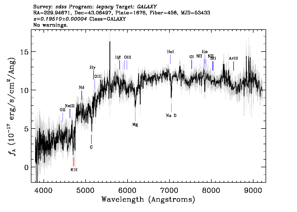 Optical Spectra Image