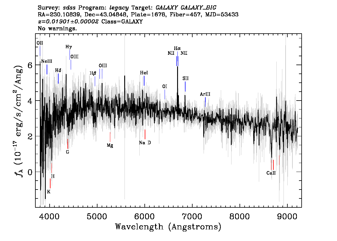 Optical Spectra Image