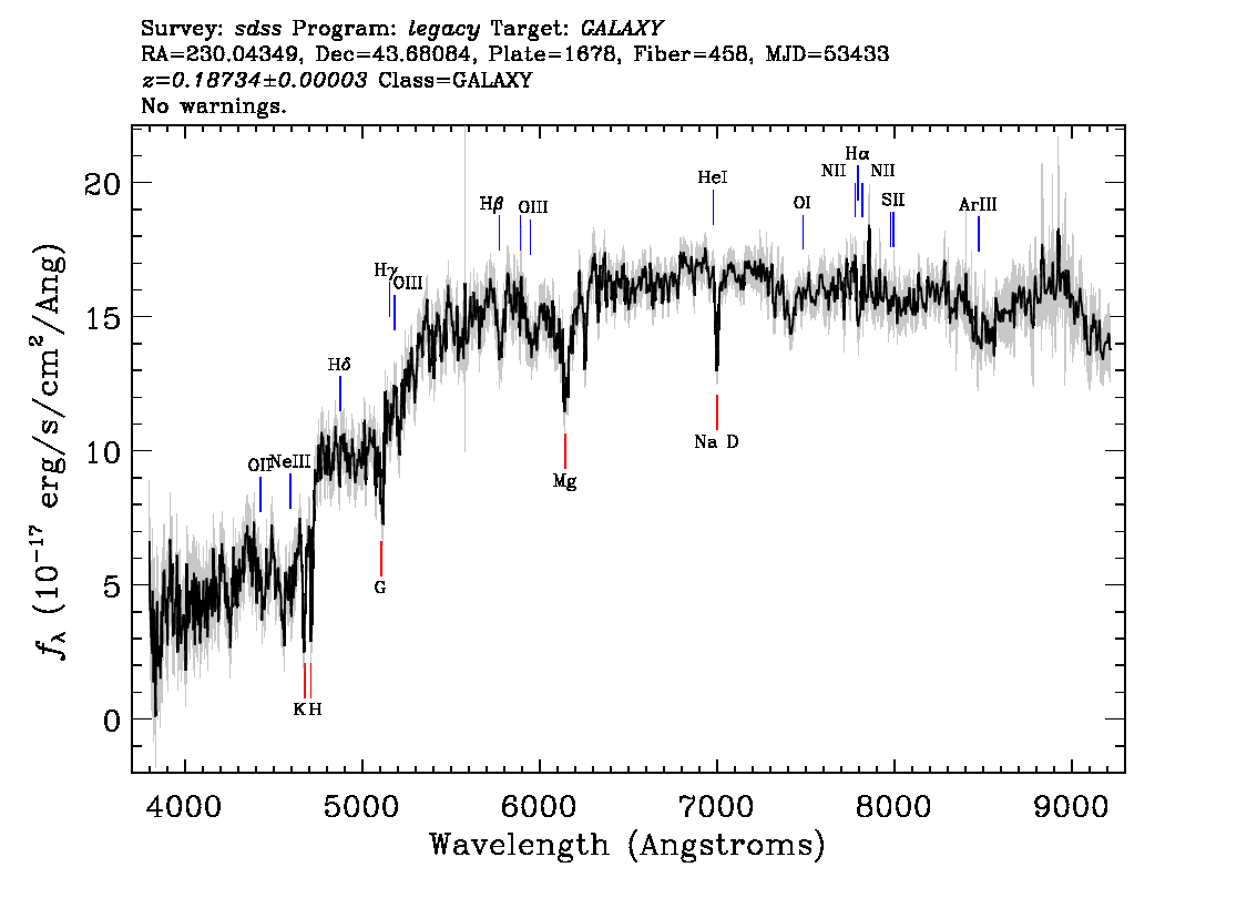 Optical Spectra Image
