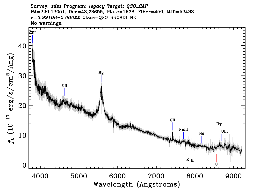 Optical Spectra Image