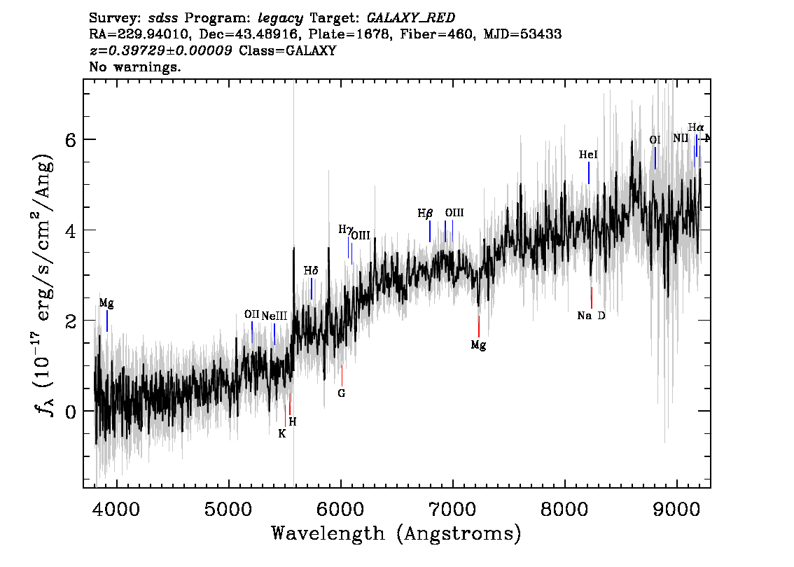 Optical Spectra Image