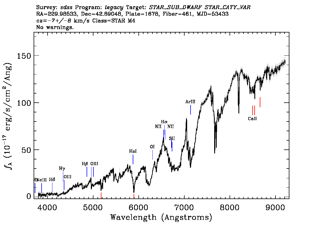 Optical Spectra Image
