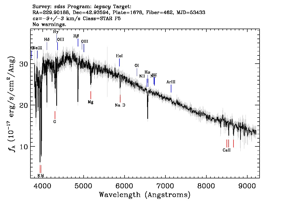 Optical Spectra Image
