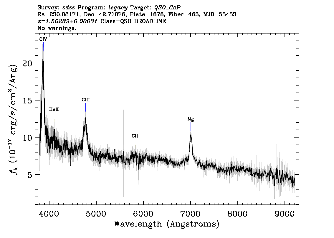 Optical Spectra Image