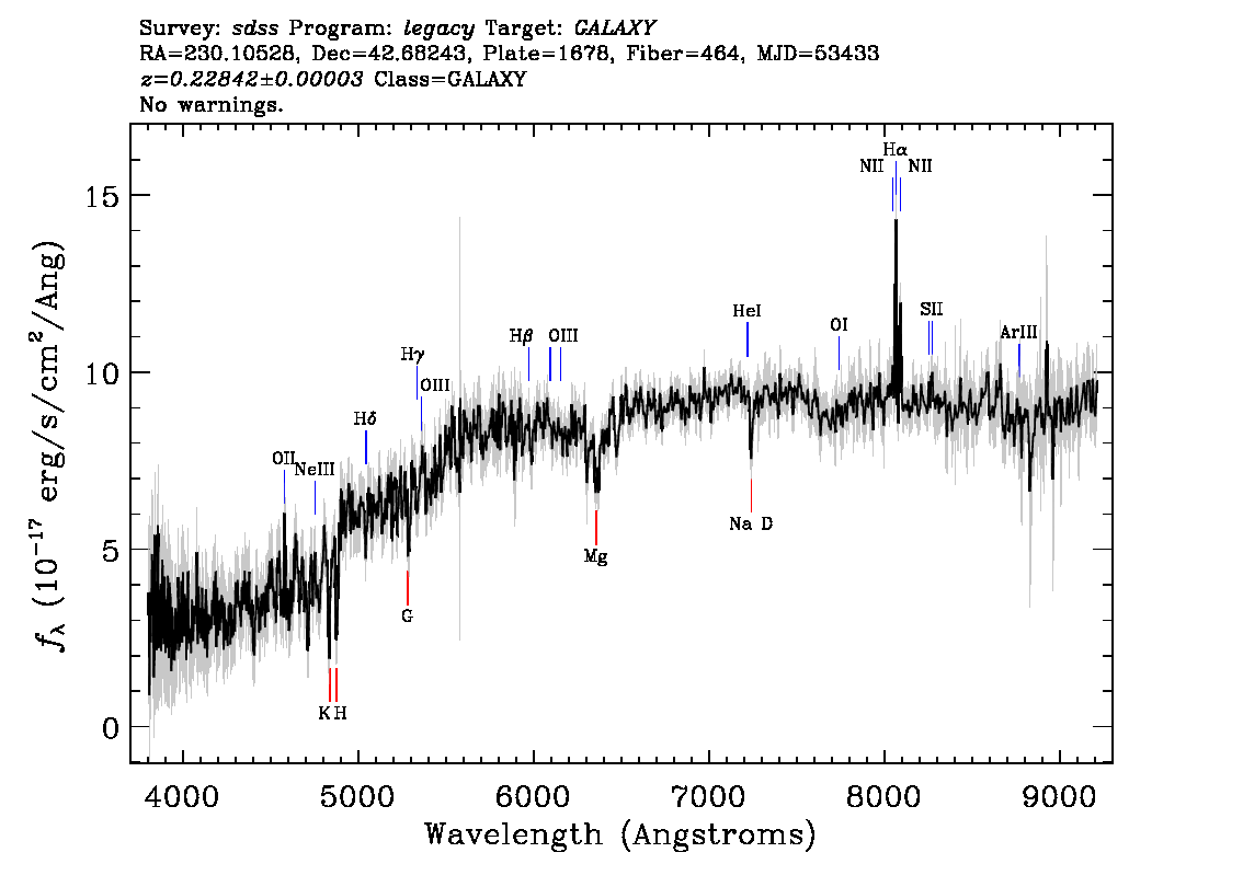 Optical Spectra Image