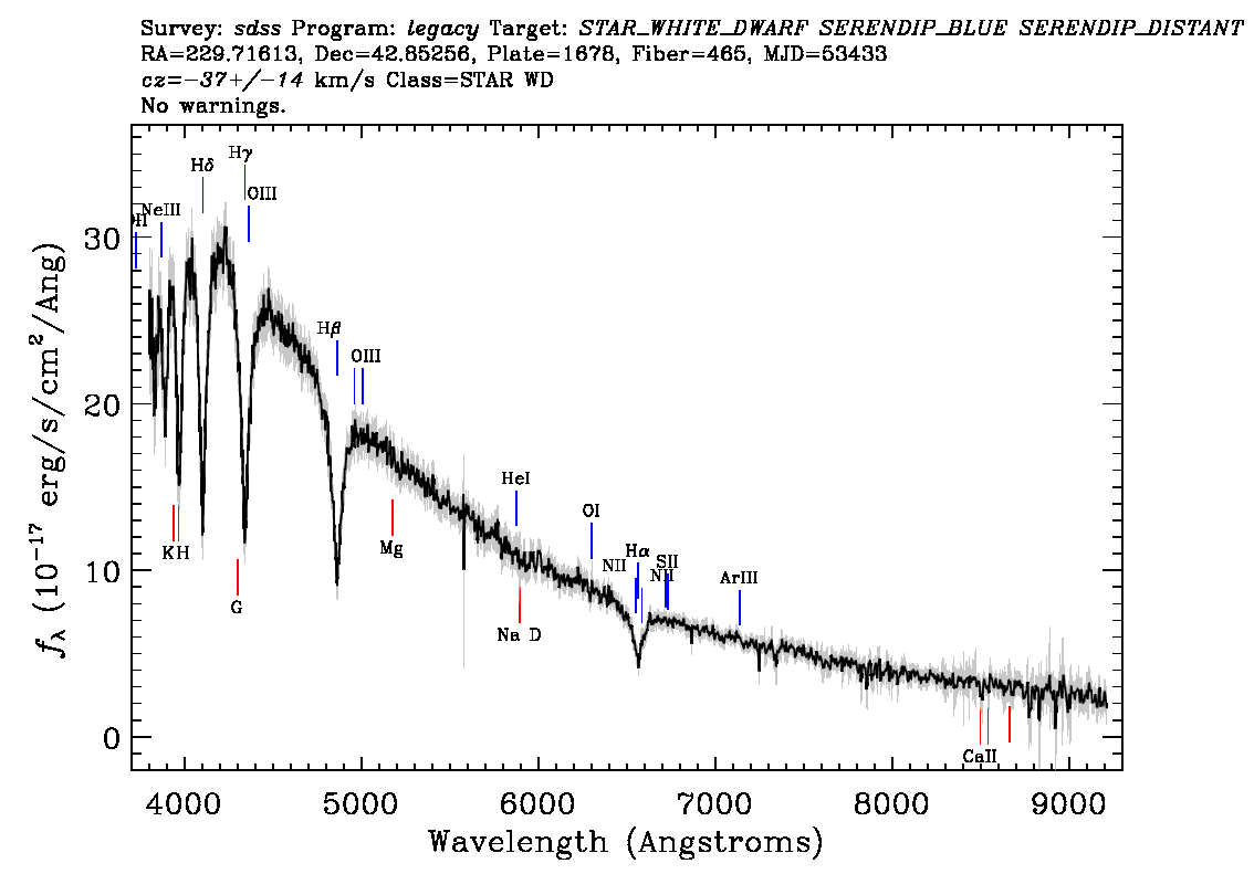 Optical Spectra Image