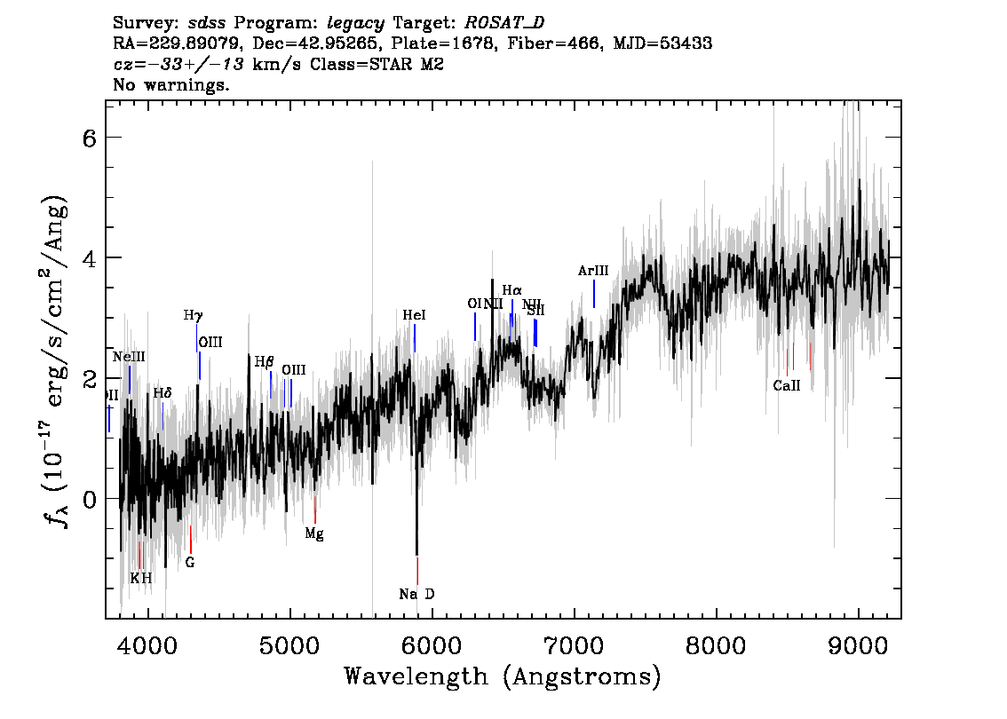 Optical Spectra Image