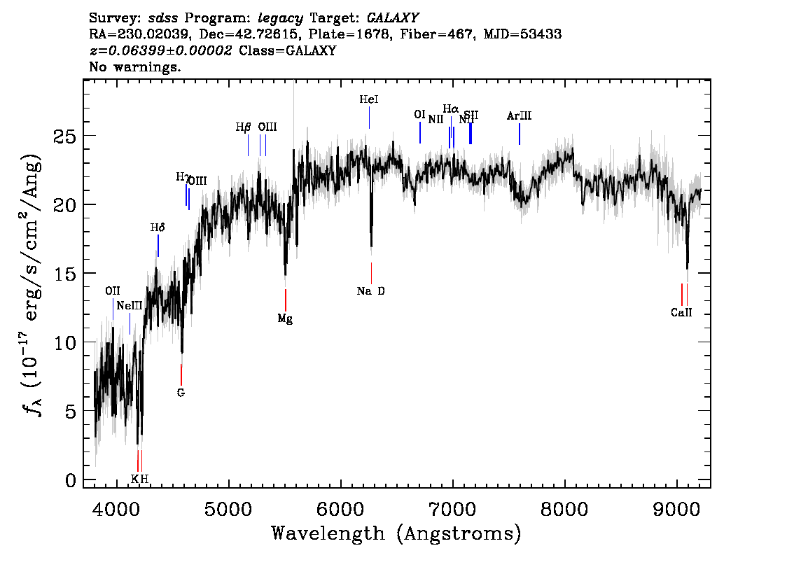 Optical Spectra Image