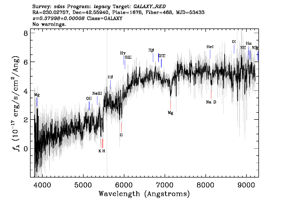 Optical Spectra Image