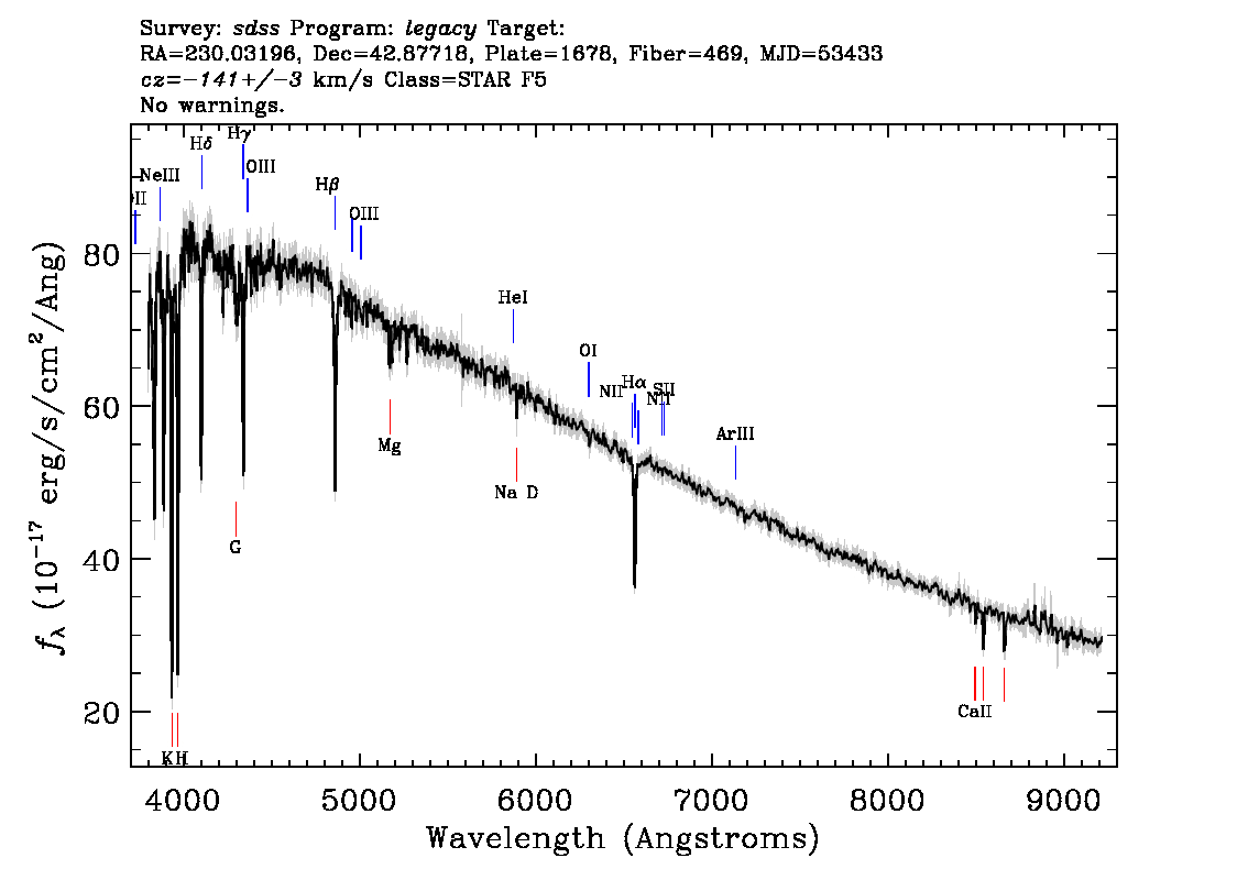 Optical Spectra Image
