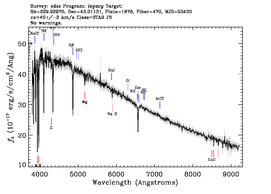 Optical Spectra Image