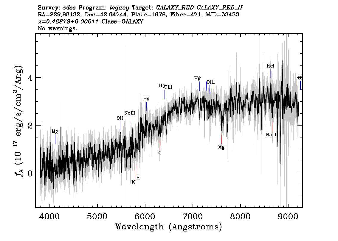 Optical Spectra Image