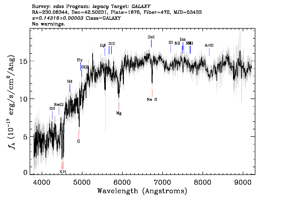 Optical Spectra Image
