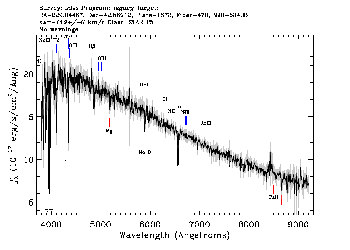 Optical Spectra Image