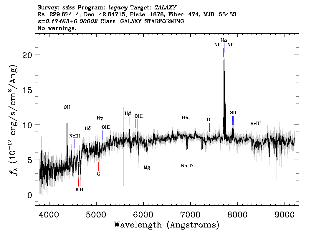 Optical Spectra Image