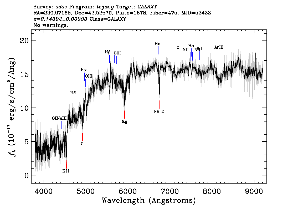 Optical Spectra Image