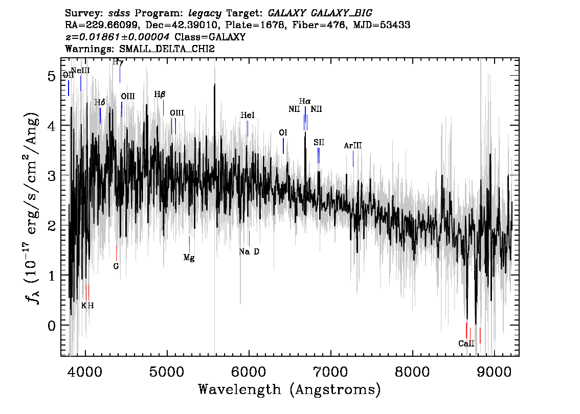 Optical Spectra Image