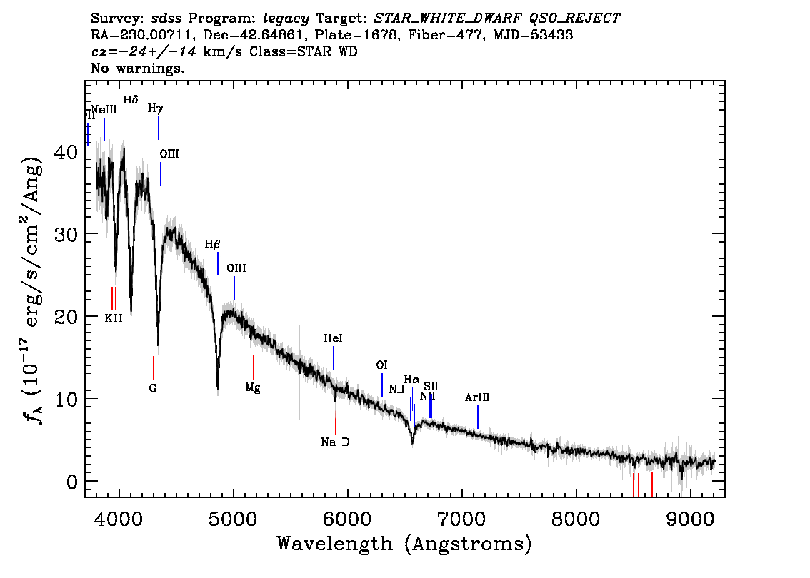 Optical Spectra Image