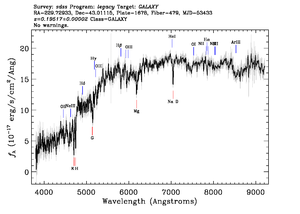 Optical Spectra Image