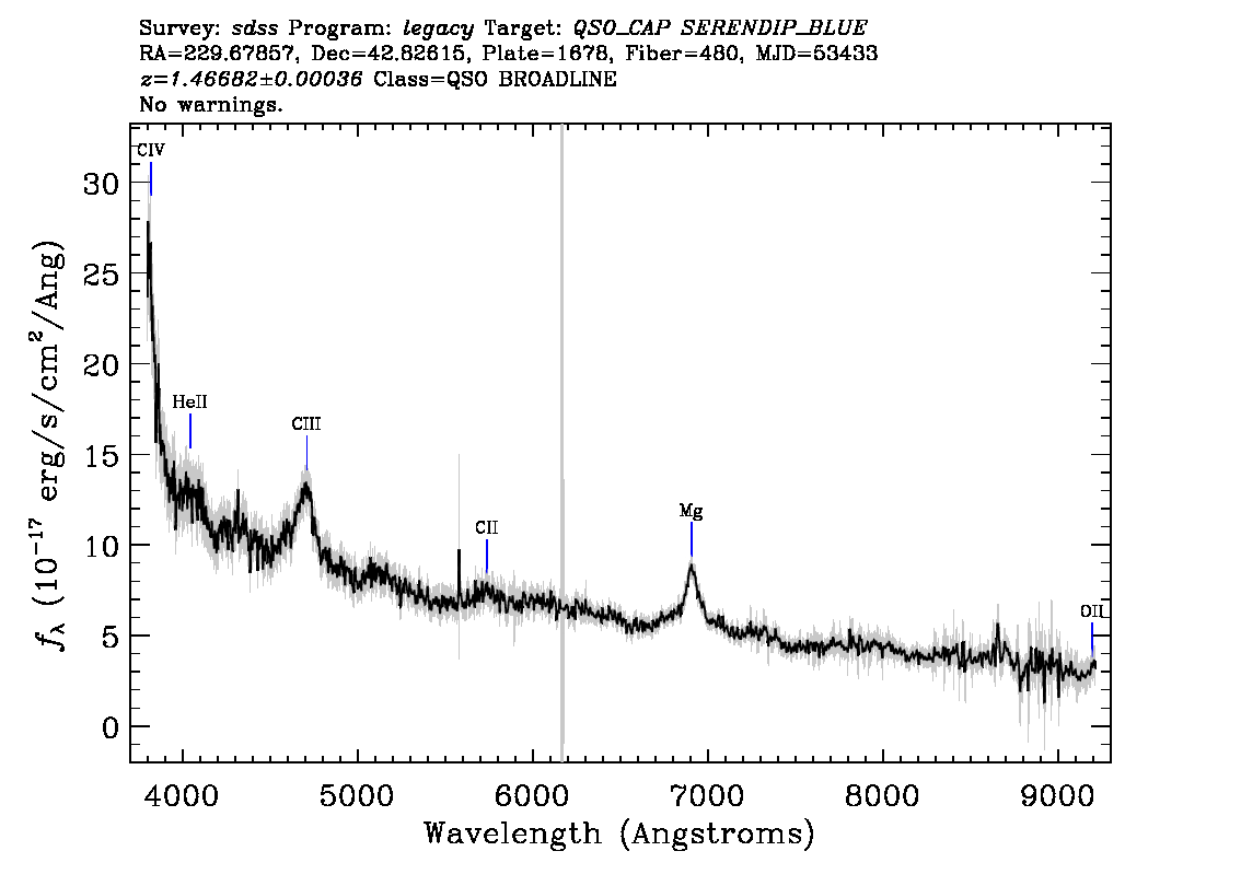 Optical Spectra Image