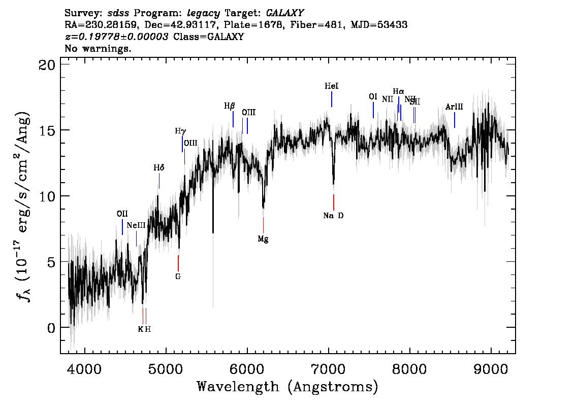 Optical Spectra Image