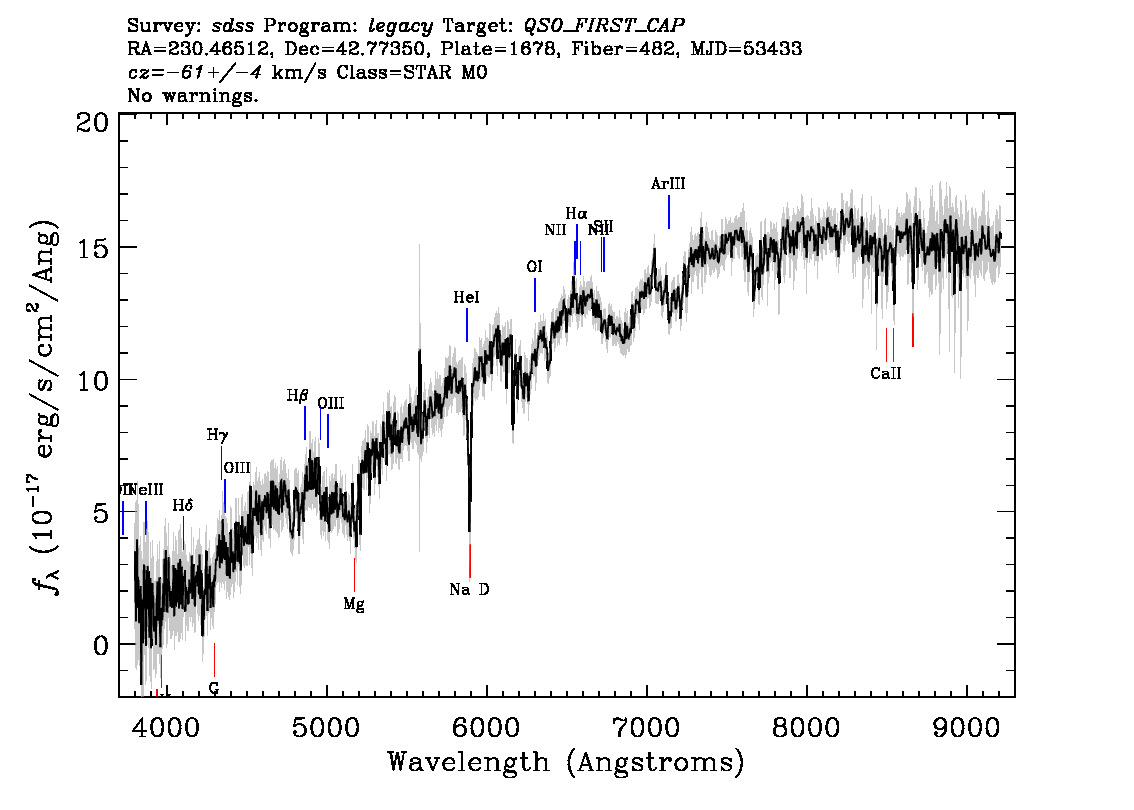 Optical Spectra Image