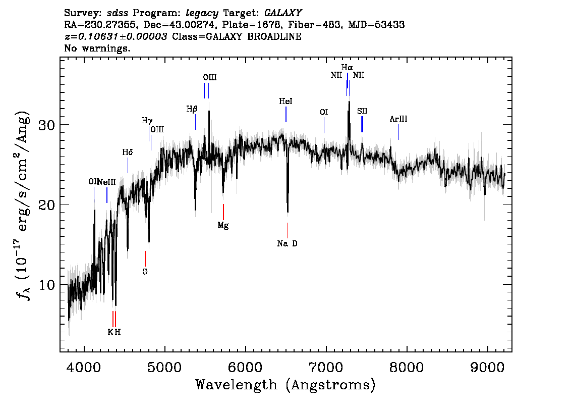 Optical Spectra Image