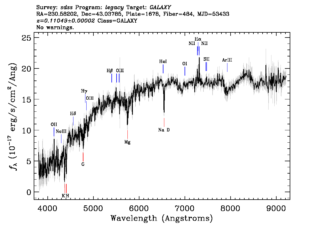 Optical Spectra Image