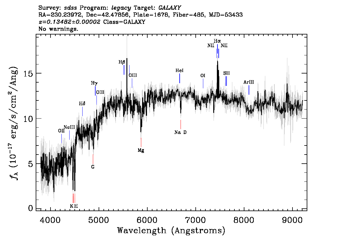 Optical Spectra Image