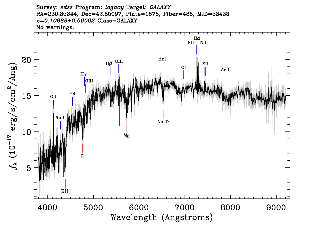 Optical Spectra Image