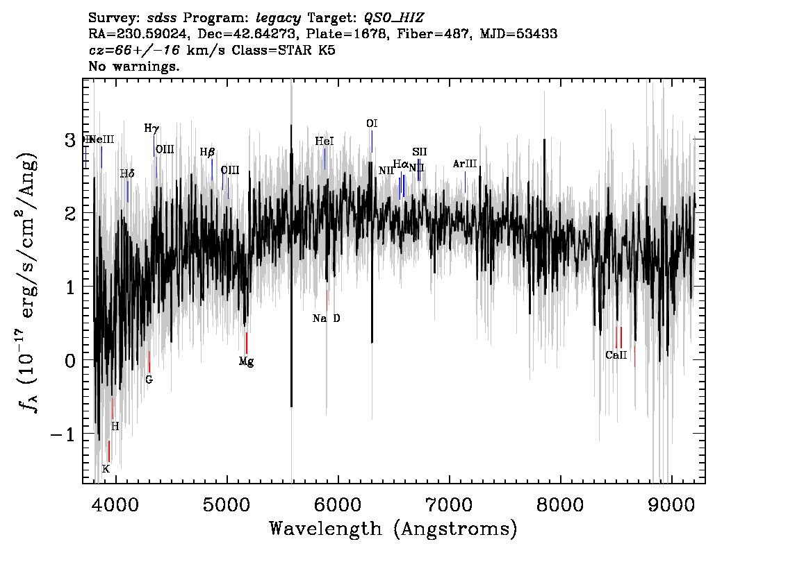 Optical Spectra Image